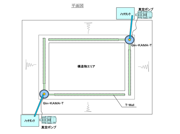Qin-KAMA-T（広範囲自吸式浅井戸タイプ）平面図