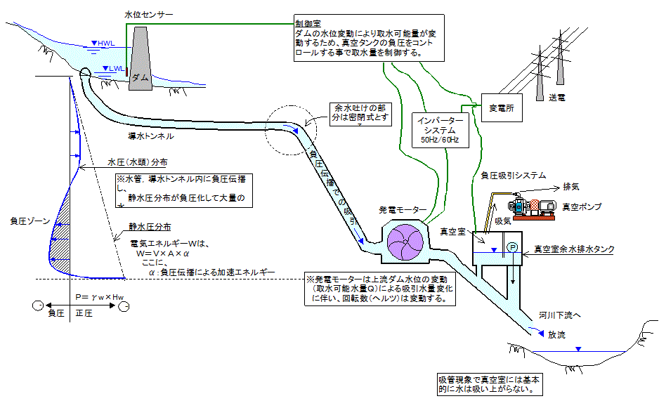 Qin発電システム